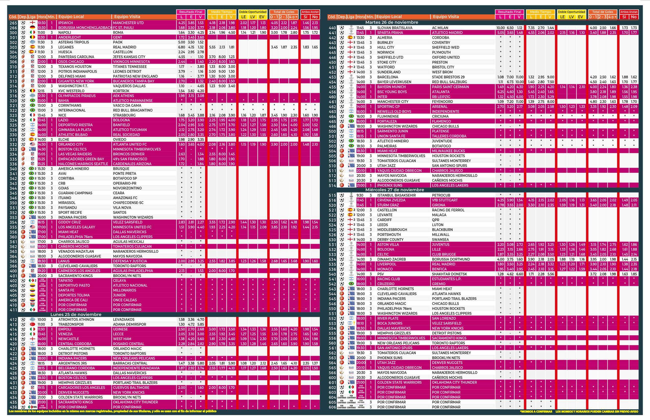 Lista Pronosport 660